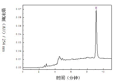 Method for separating and purifying methyl p-hydroxybenzoate and 3-indolylformaldehyde from Trichosanthes kirilowii Maxim stem and leaf