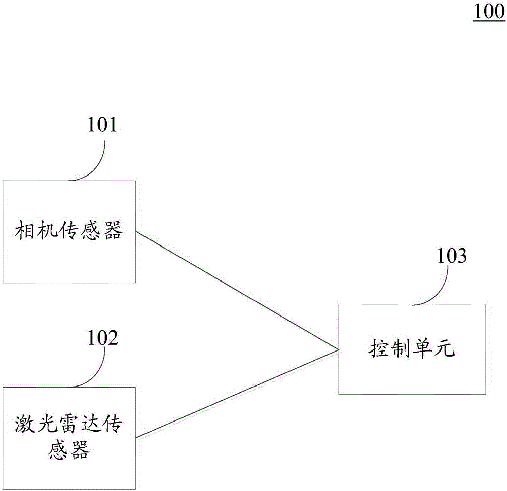 Environment perception device and information acquisition method applicable to environment perception device