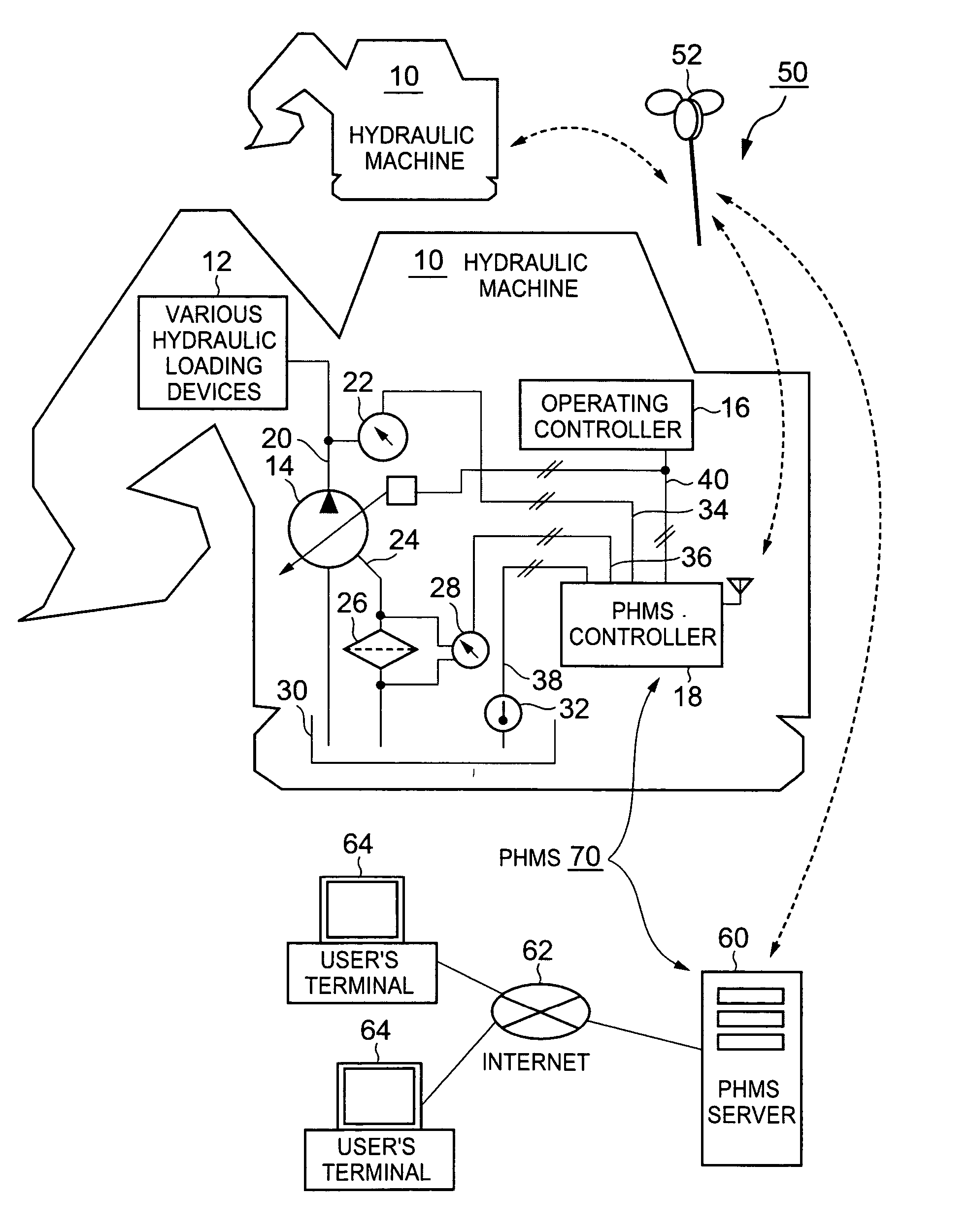 Hydraulic machine, system for monitoring health of hydraulic machine, and method thereof