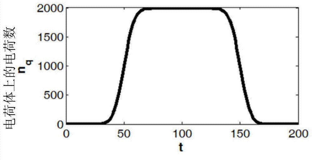 Opto-electronic hybrid system realizing quantum coherence