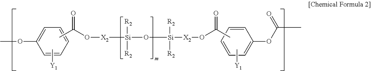 Copolycarbonate and composition comprising the same