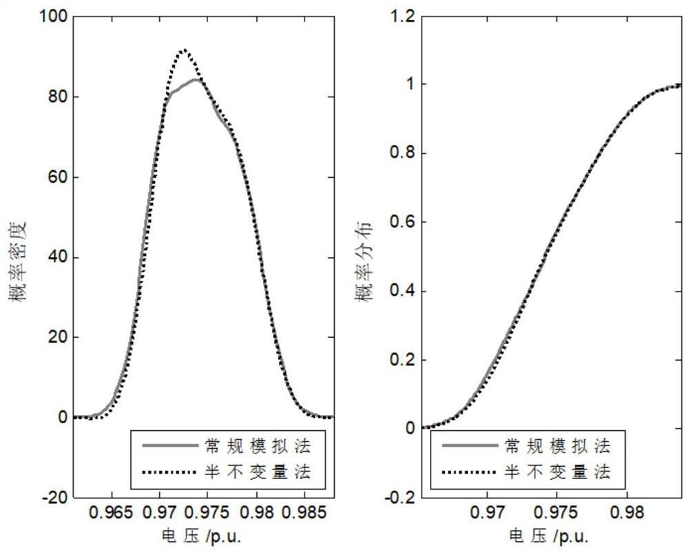 Power distribution network new energy consumption capability evaluation method considering multiple risk factors