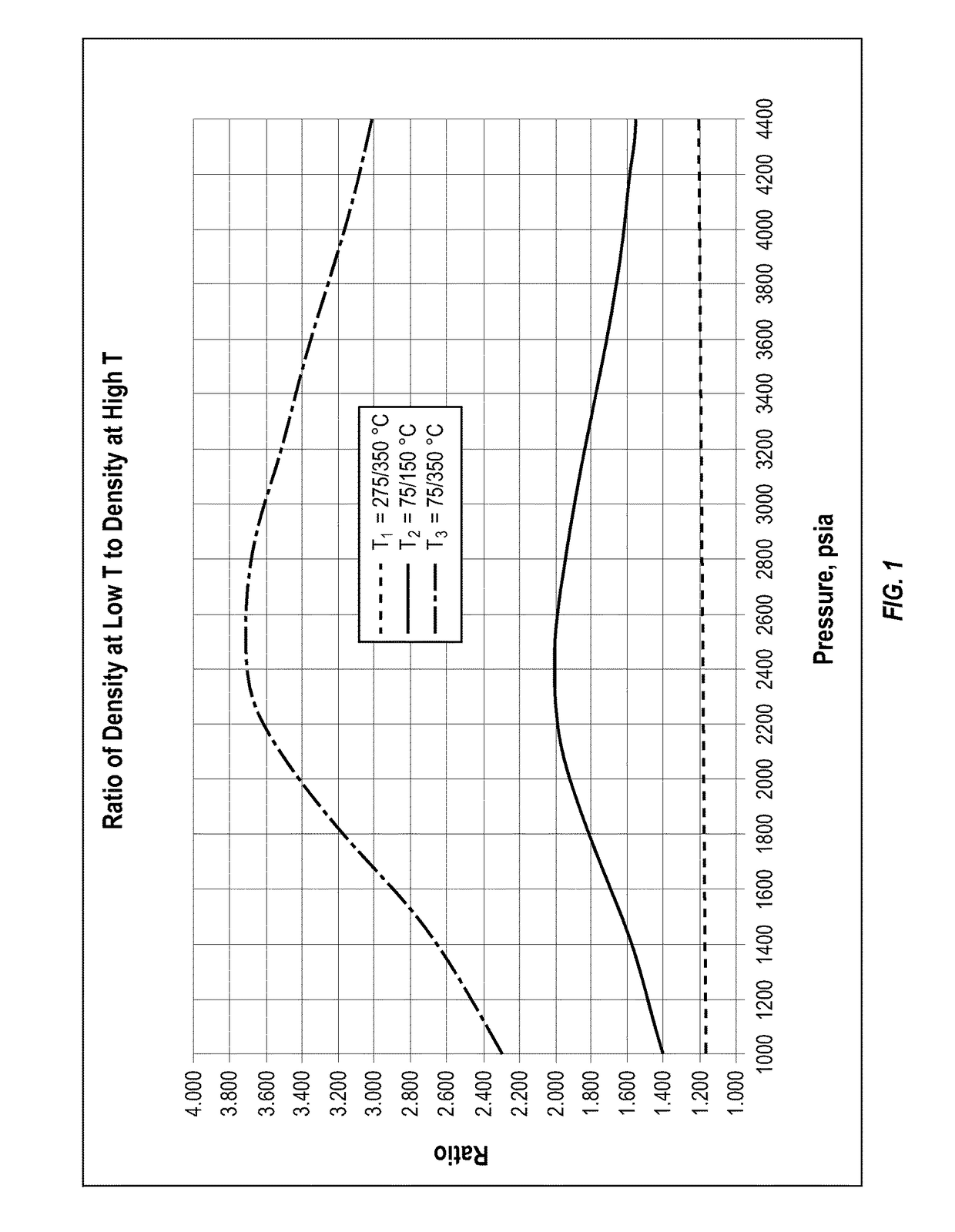 Thermosiphoning supercritical CO2 in geothermal energy production