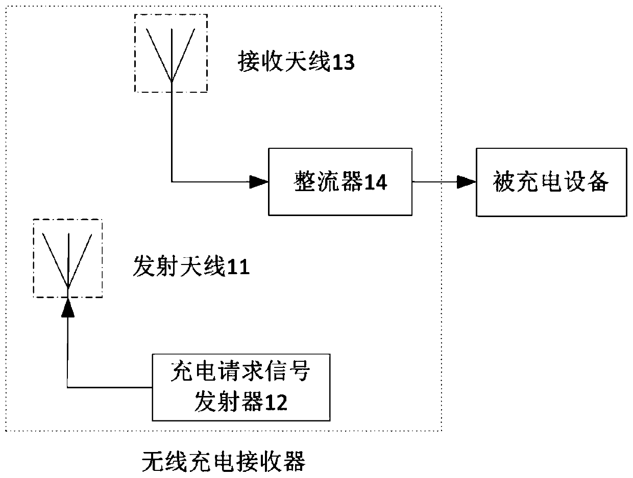 Wireless charging microwave power transmission system