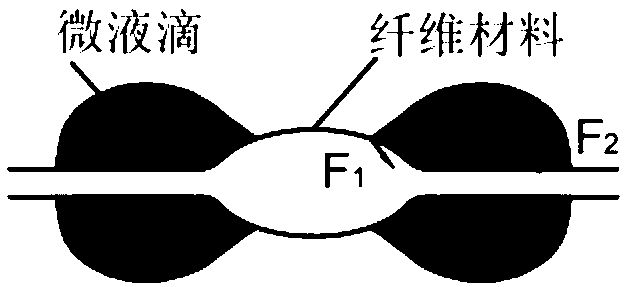 Coalescence fiber material for oil-water separation