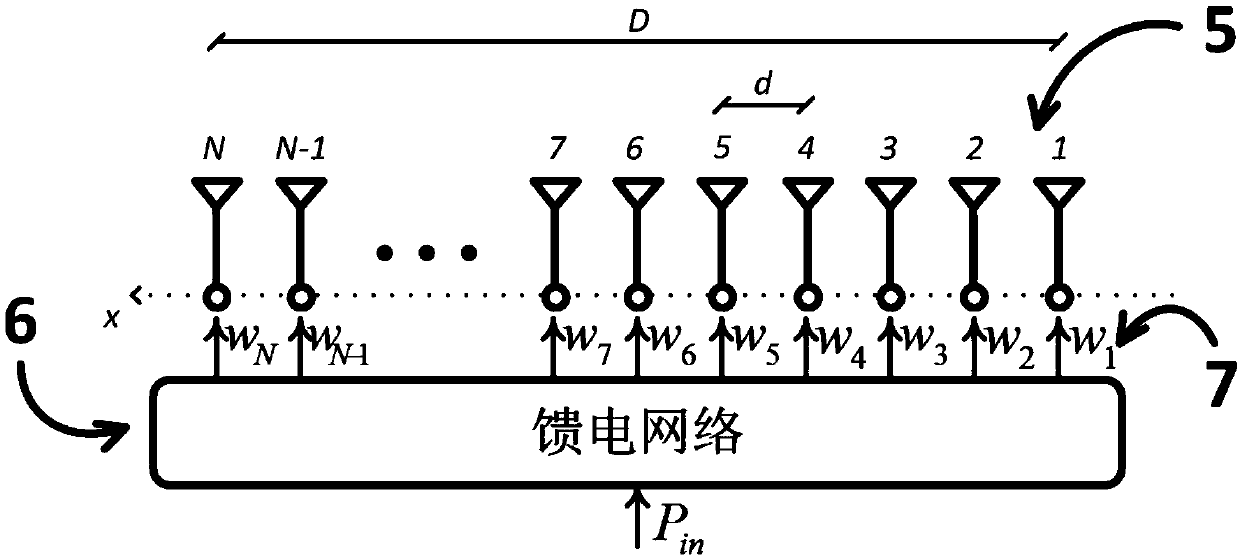 Device for generating radio frequency quasi-Airy beam through utilization of antenna array