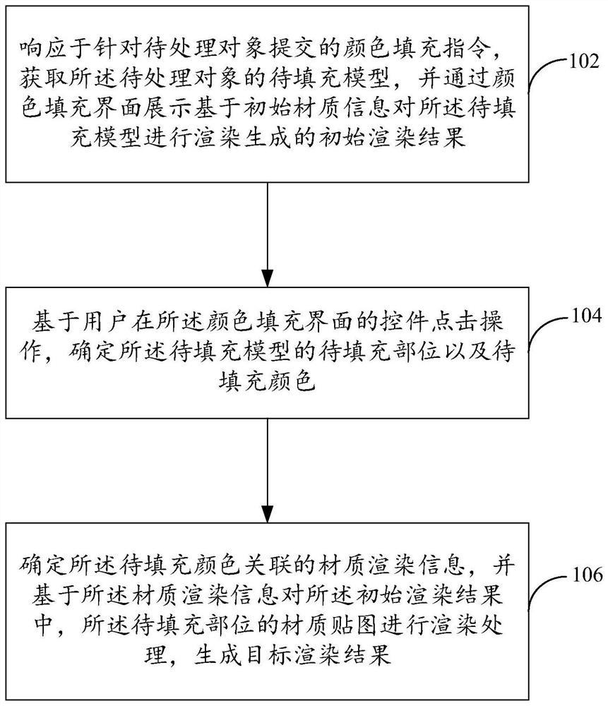 3D object rendering method and device