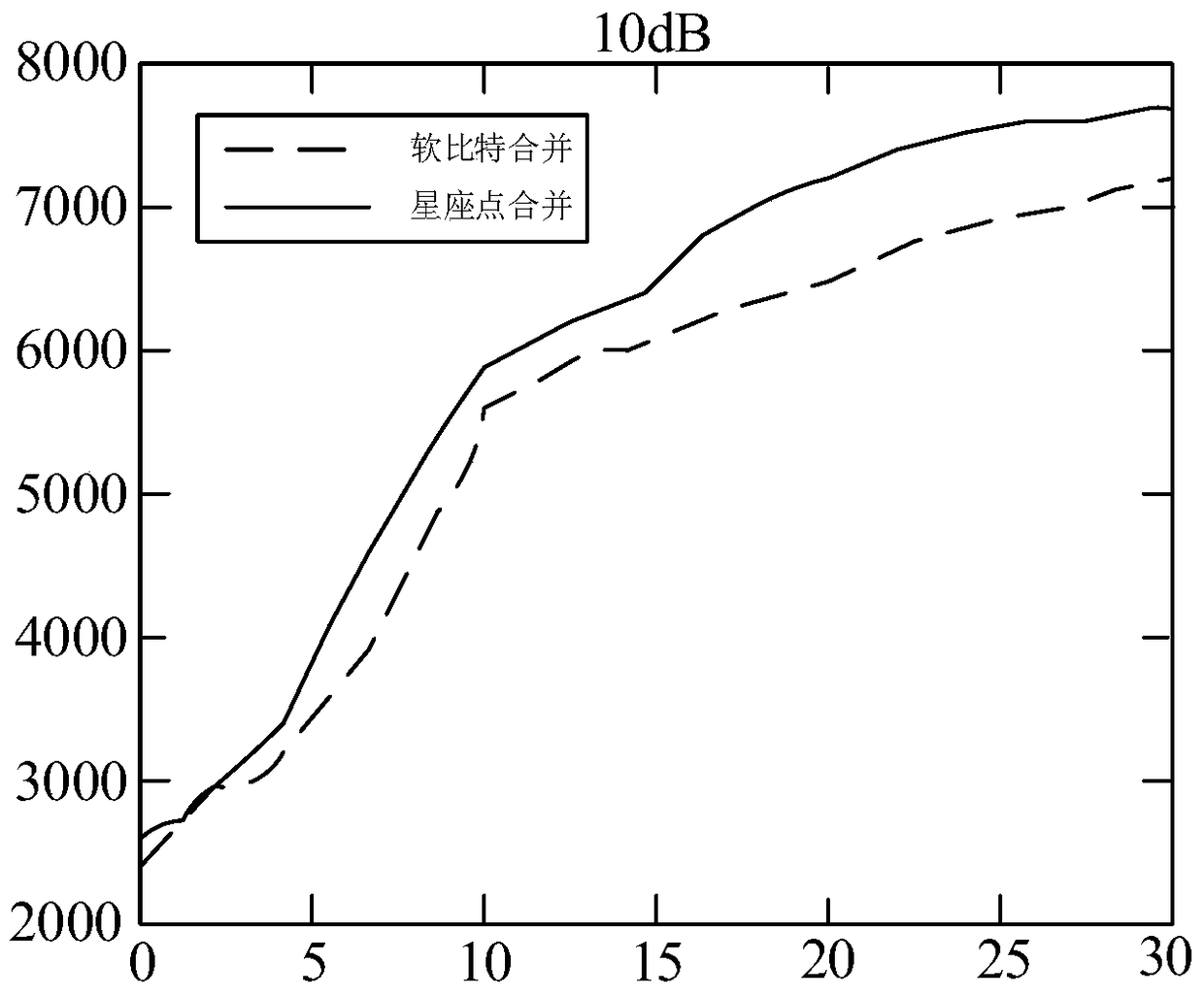 A data decoding method and device for uplink coordinated multi-point