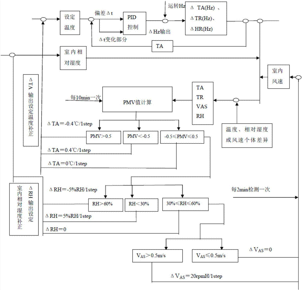 Method for controlling air conditioner