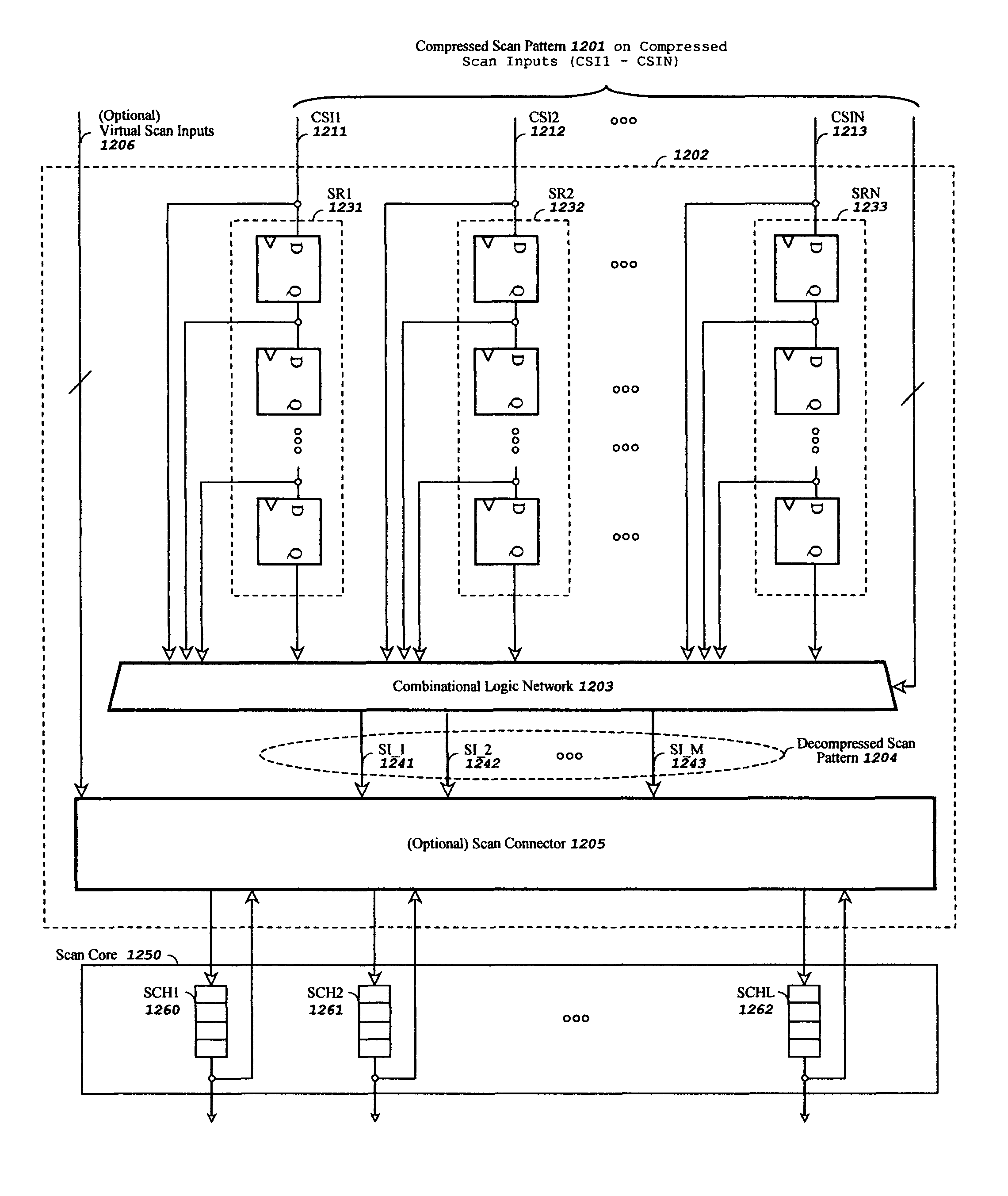 Method and apparatus for pipelined scan compression