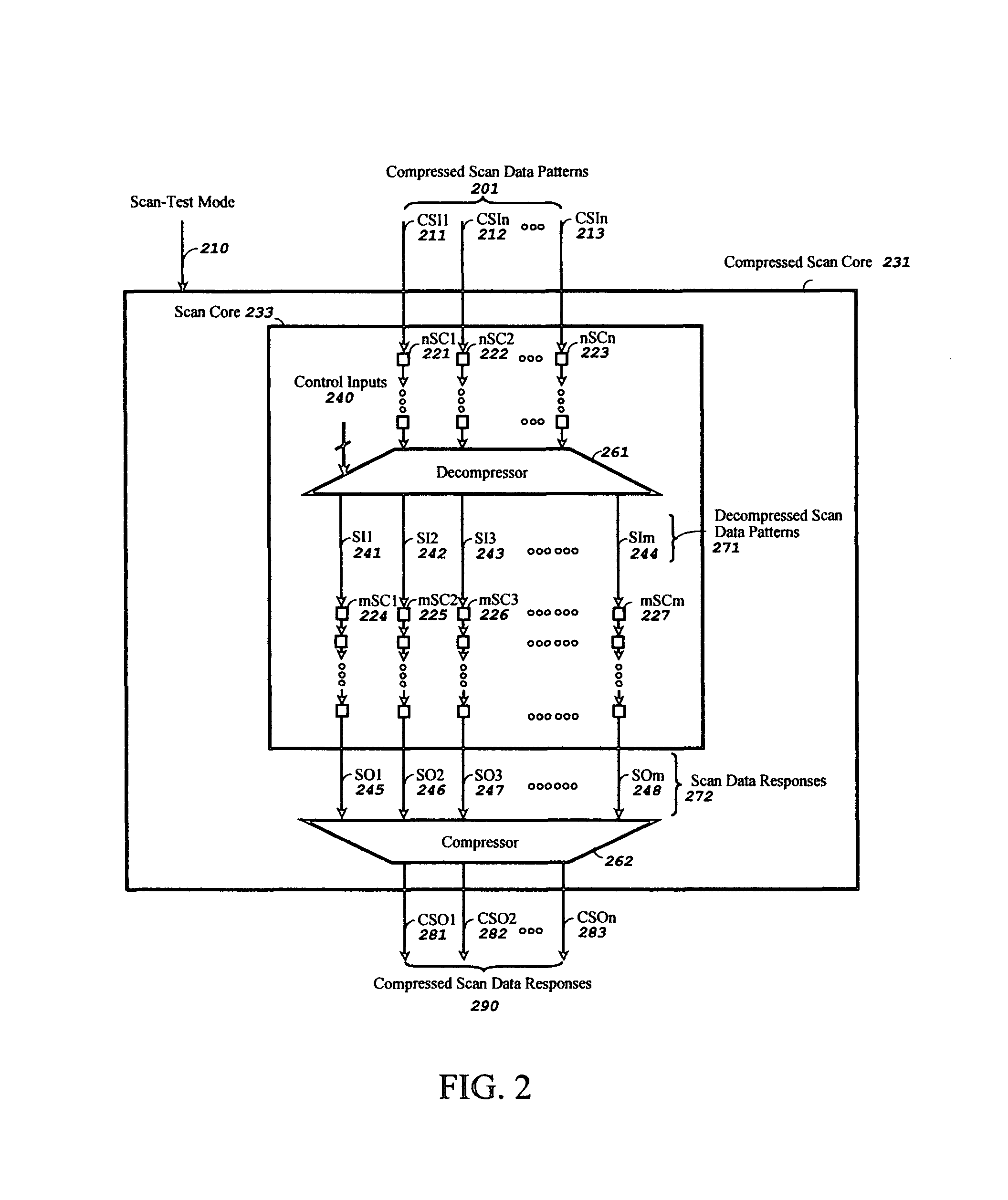 Method and apparatus for pipelined scan compression