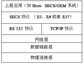 Label-based communication method for semiconductor device in remote control