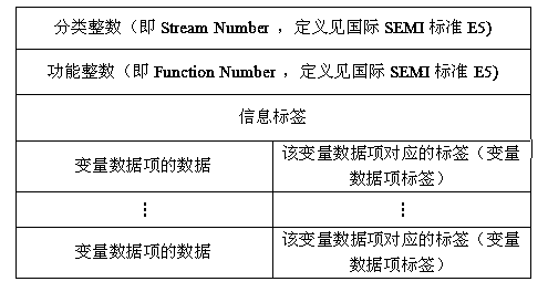 Label-based communication method for semiconductor device in remote control