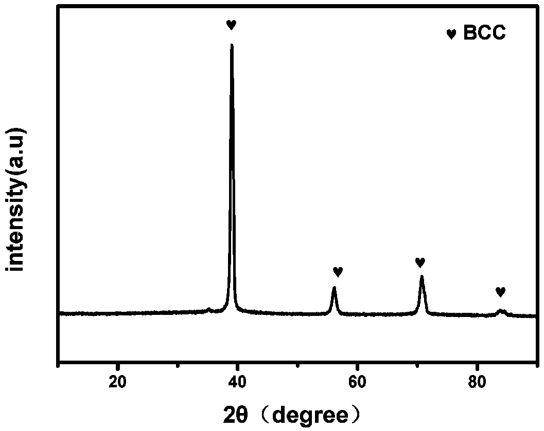 Abrasion-resistant and corrosion-resistant MnNbTaTiV high-entropy alloy material and preparation method thereof