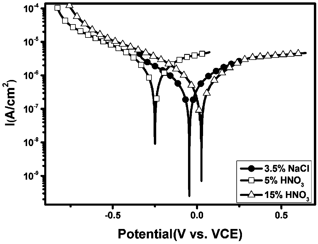 Abrasion-resistant and corrosion-resistant MnNbTaTiV high-entropy alloy material and preparation method thereof