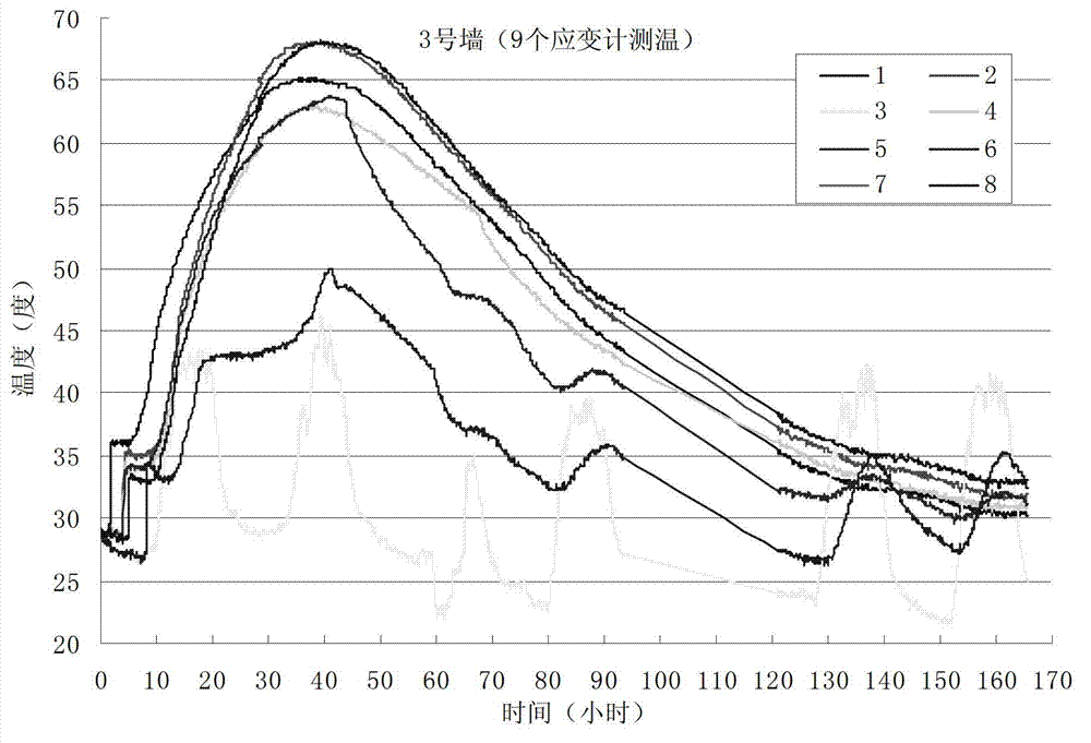 Wall maintaining method based on automatic temperature measurement and temperature stress reduction