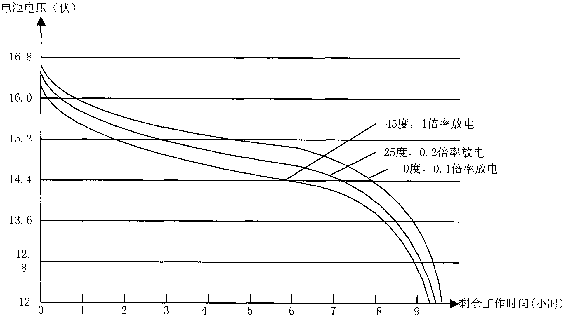 Monitoring system for electric quantity of lithium battery