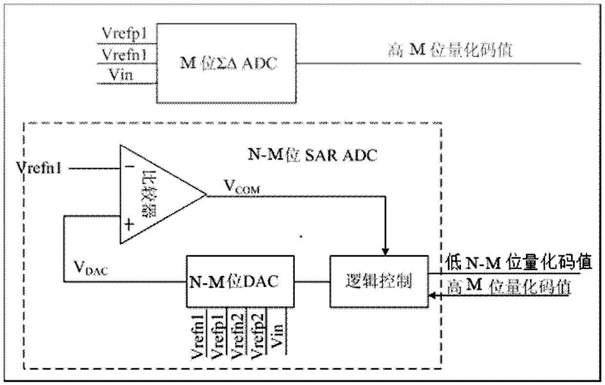 Analog-to-digital converter and analog-to-digital conversion method