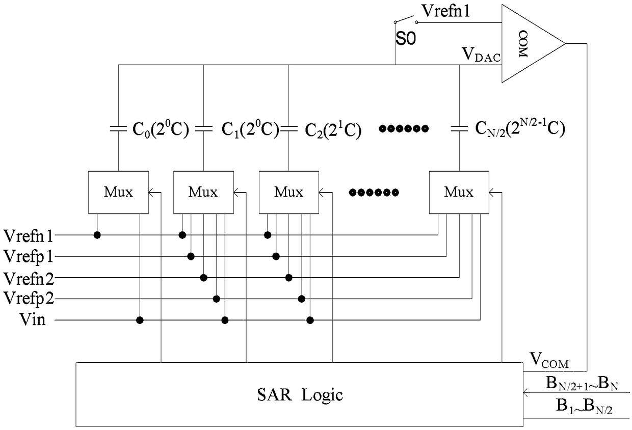 Analog-to-digital converter and analog-to-digital conversion method