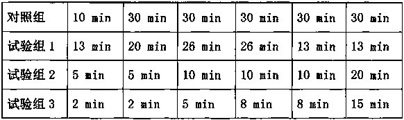 Method for biologically drying sludge by using rice hull as additive