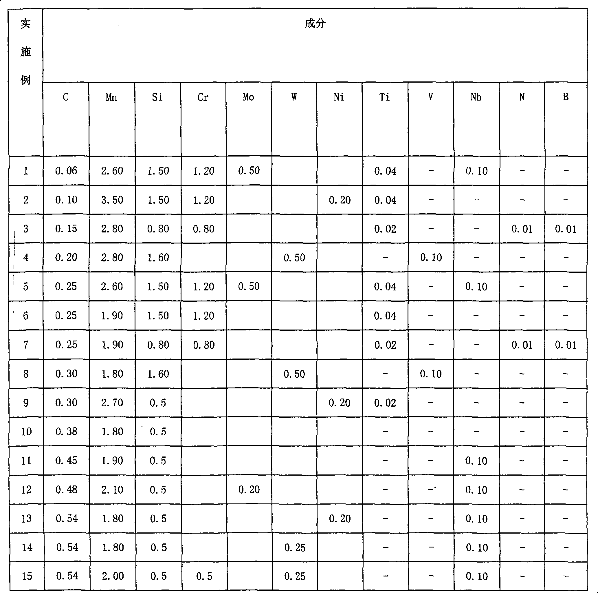 Method for preparing manganese chilled bainitic steel