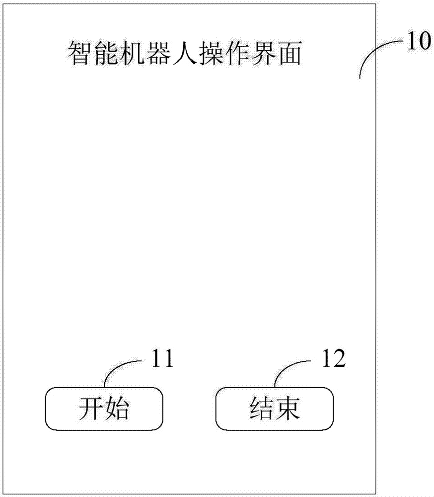 Data processing method and device based on intelligent robot