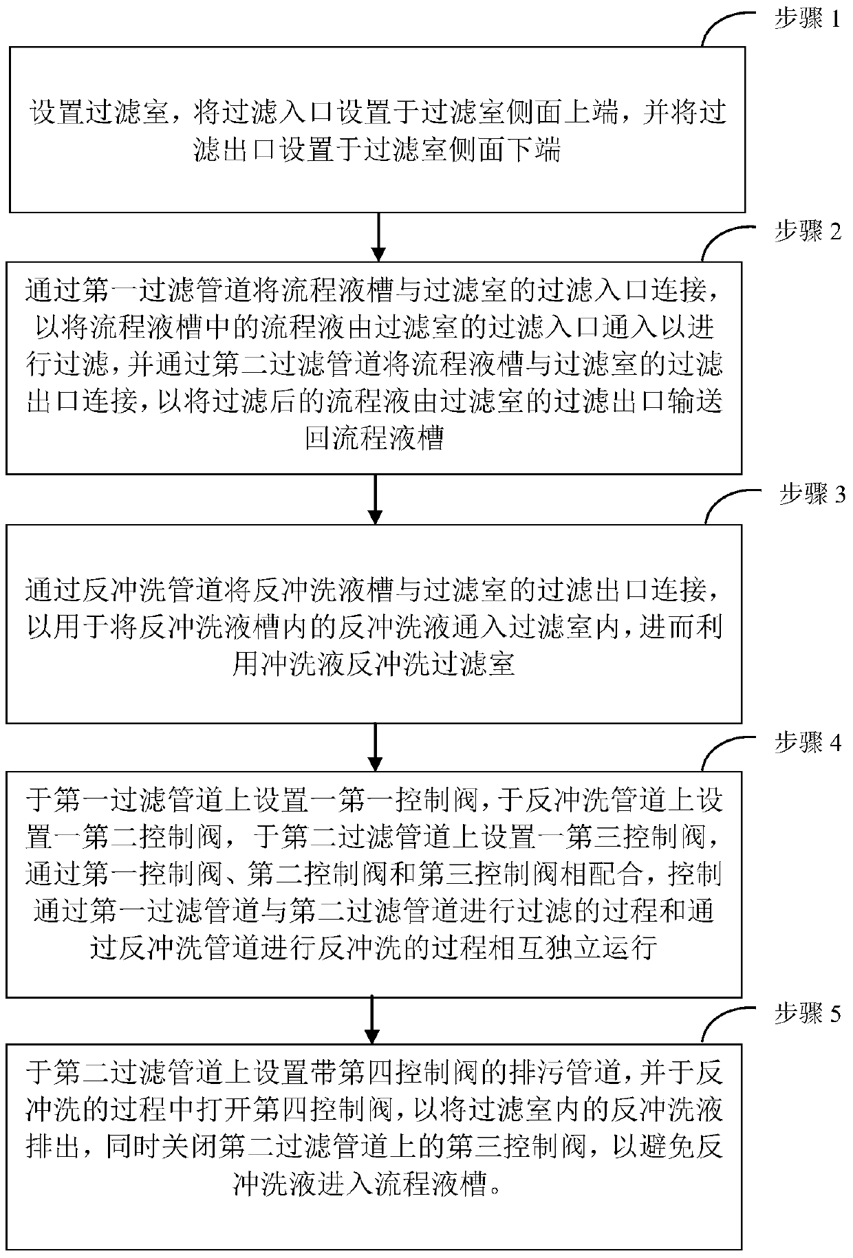 A kind of filtering system and filtering method