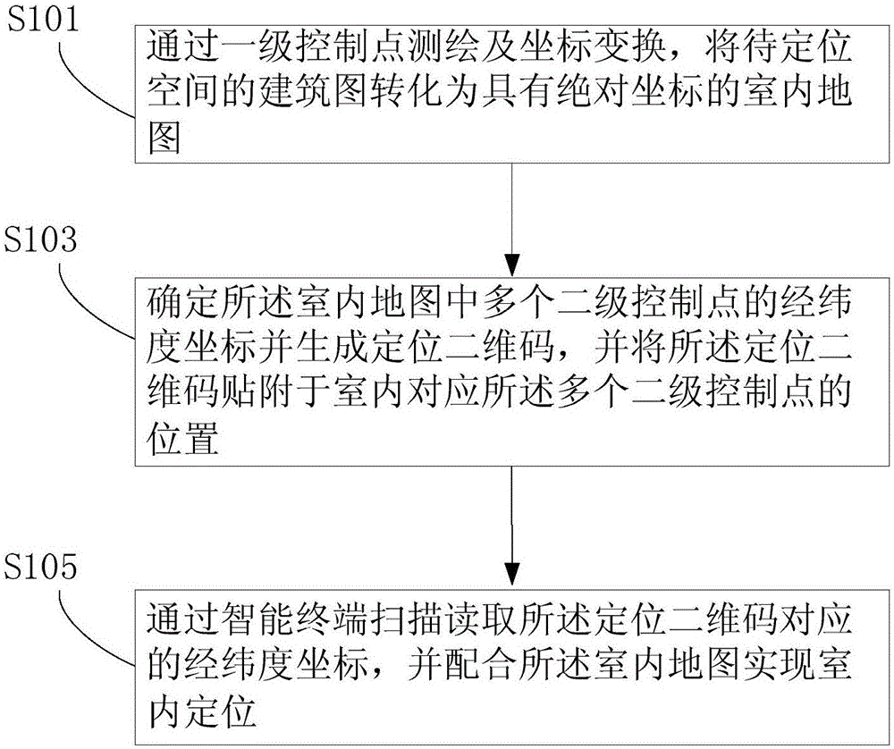 Indoor positioning method and system