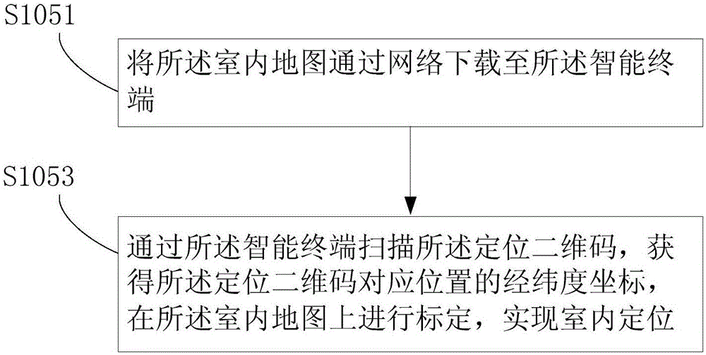 Indoor positioning method and system