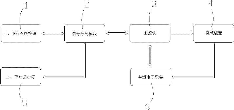 Pedal type elevator calling system