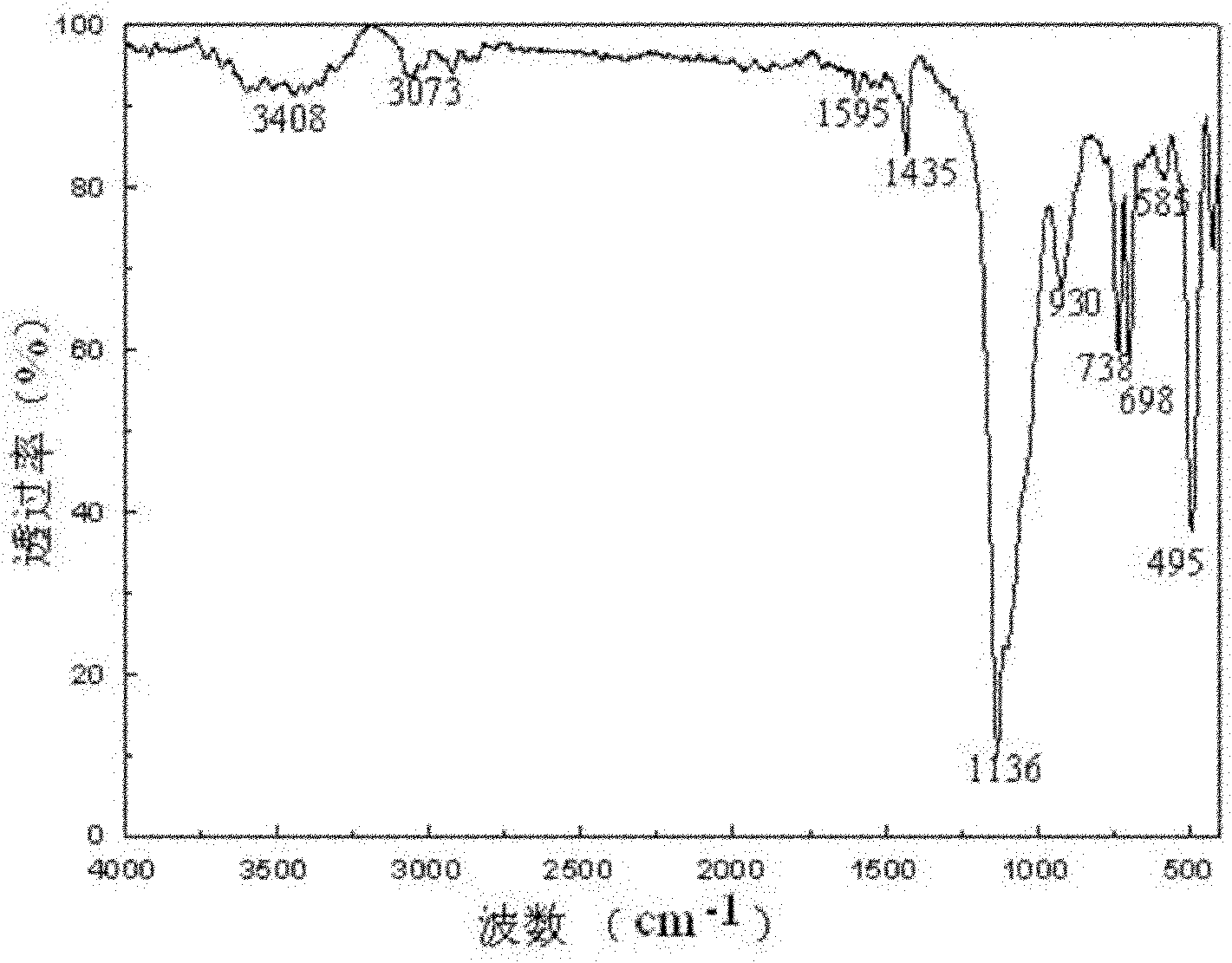 Method for preparing polyhedral oligomeric silsesquioxanes containing titanium phenyl