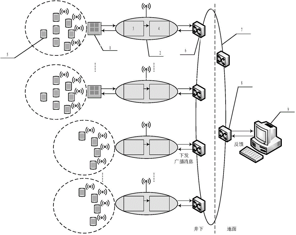 Coal-mine gas movement detection data processing method of mine Internet of Things