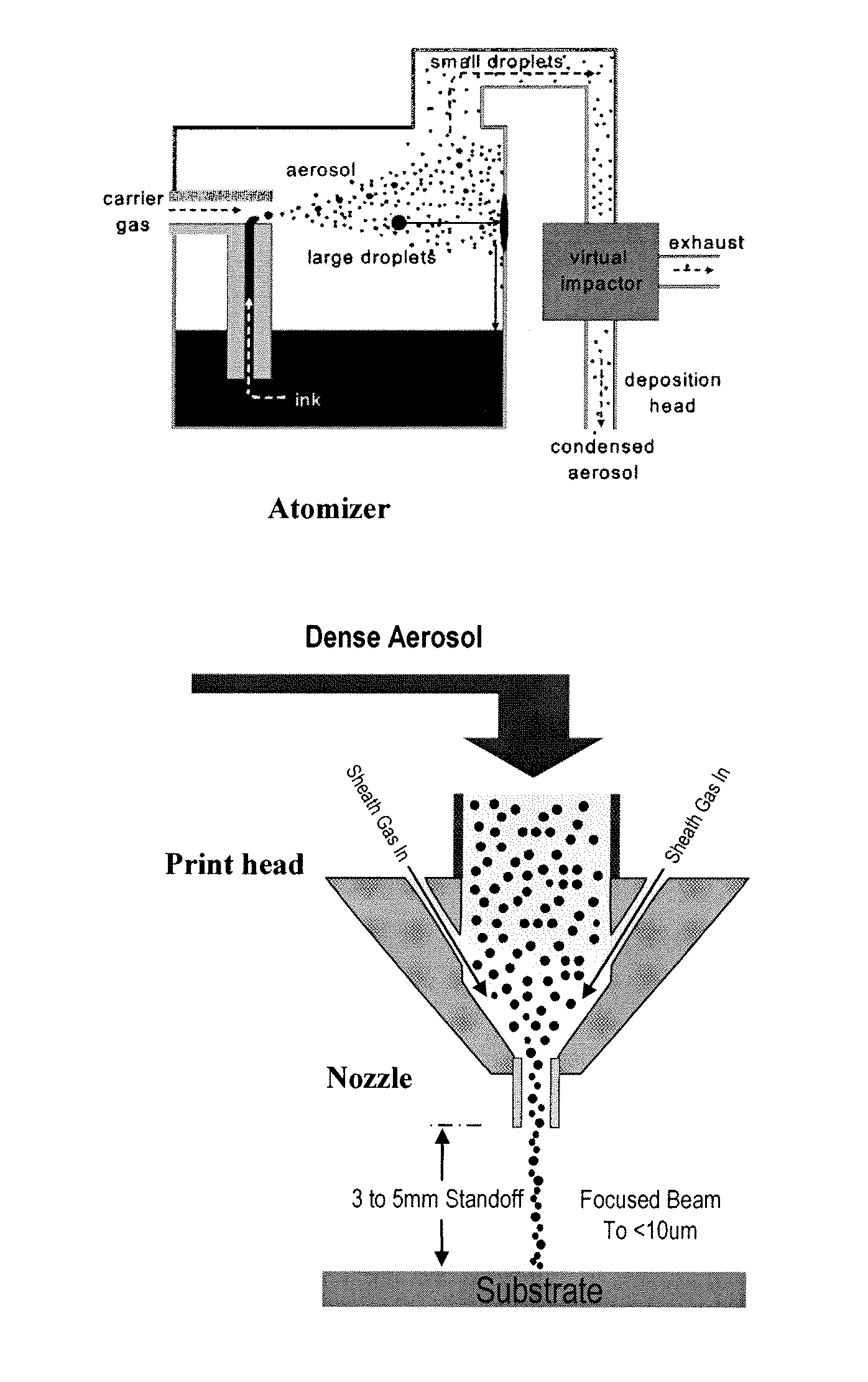 Aerosol jet printable metal conductive inks, glass coated metal conductive inks and uv-curable dielectric inks and methods of preparing and printing the same