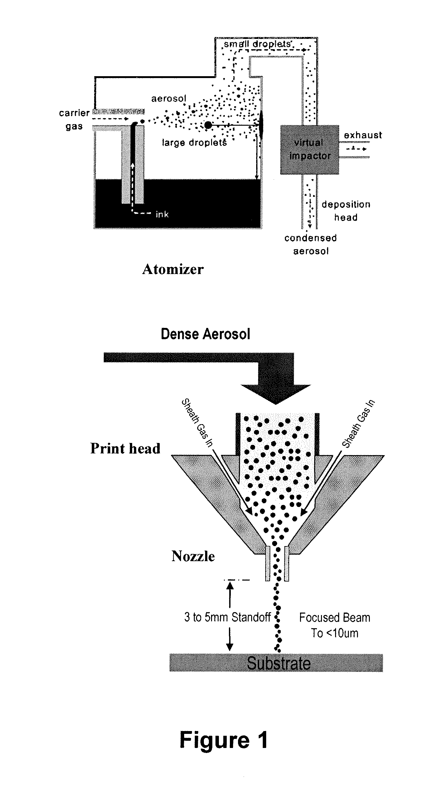 Aerosol jet printable metal conductive inks, glass coated metal conductive inks and uv-curable dielectric inks and methods of preparing and printing the same