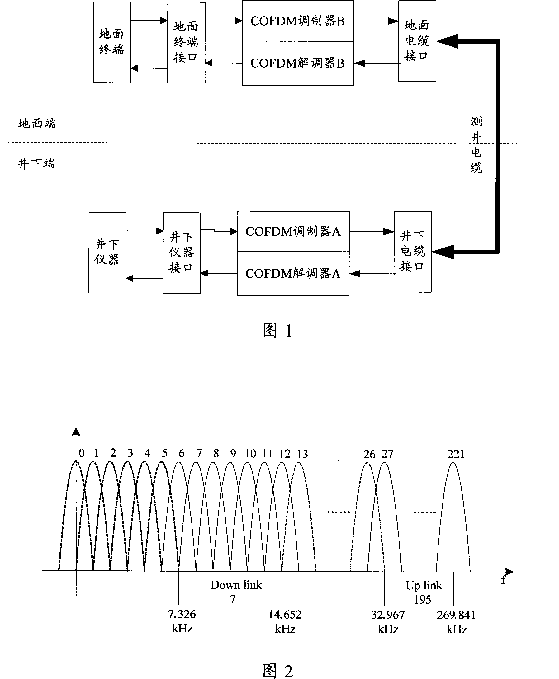 Channel initialization method