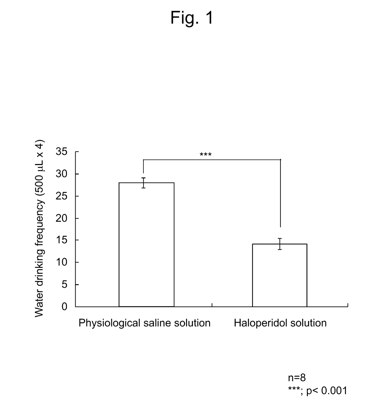 Local administration-type pharmaceutical for improving dysphagia