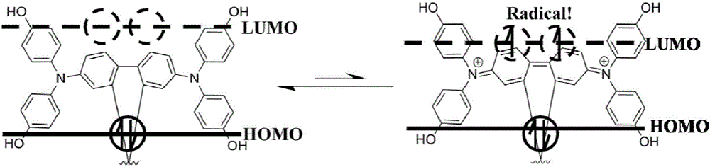 Self-doped conjugated phenolamine hole-transporting material and its preparation method and use