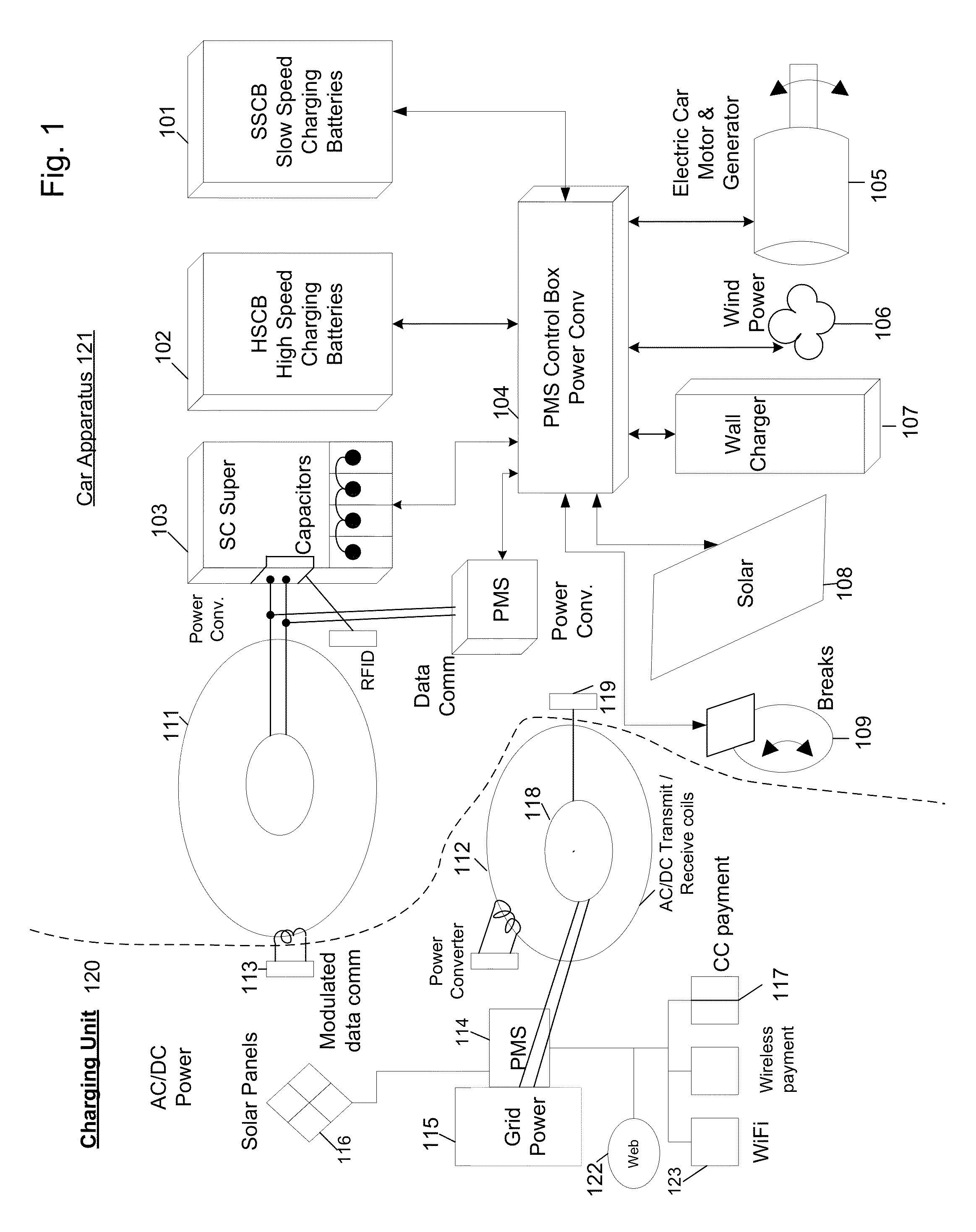 Self-charging electric vehicle and aircraft and wireless energy distribution system