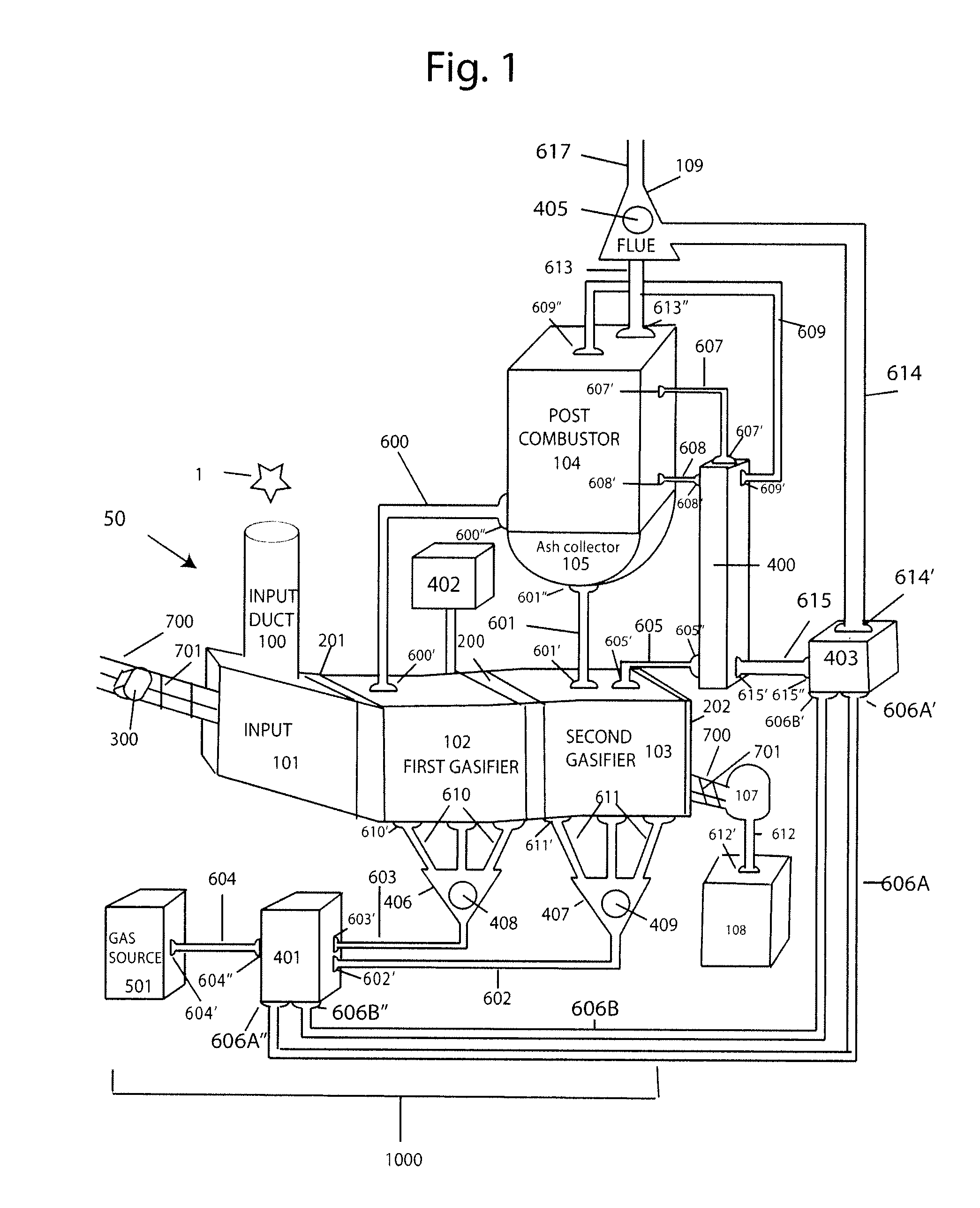 Gasification combustion system