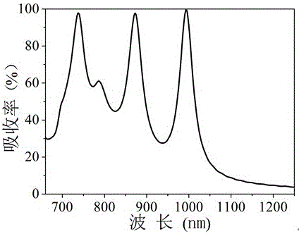 Three-frequency band near-infrared absorber based on a semiconductor super-surface structure