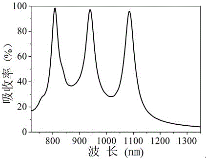 Three-frequency band near-infrared absorber based on a semiconductor super-surface structure