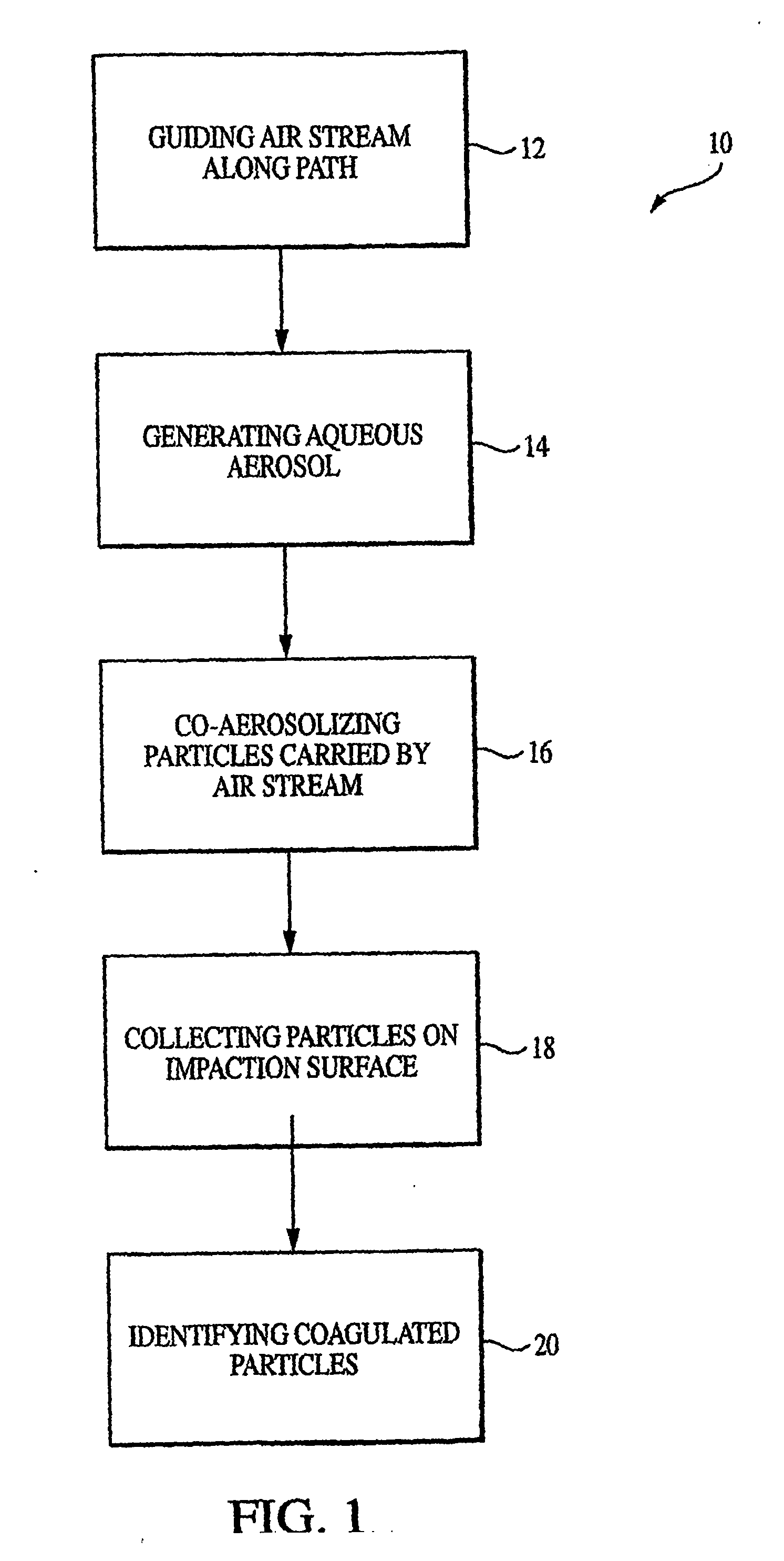 Method and apparatus for enhanced particle collection efficiency