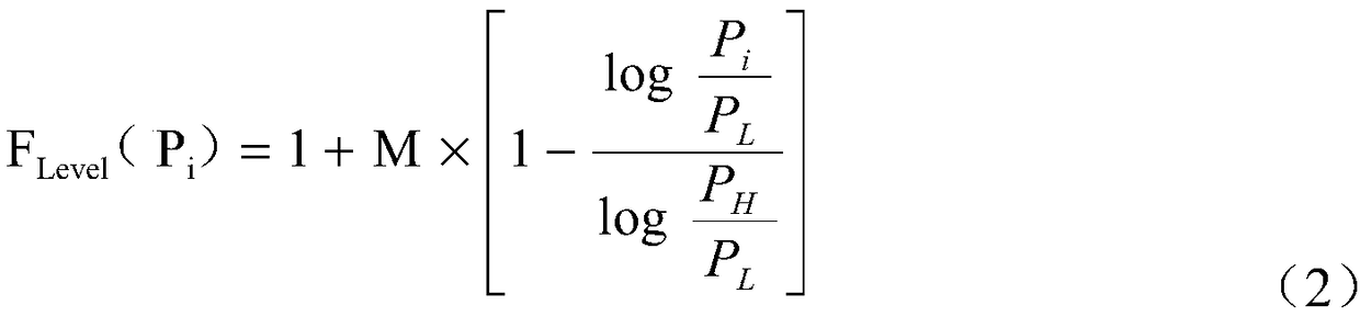 A named data network adaptive caching strategy for vehicle networking