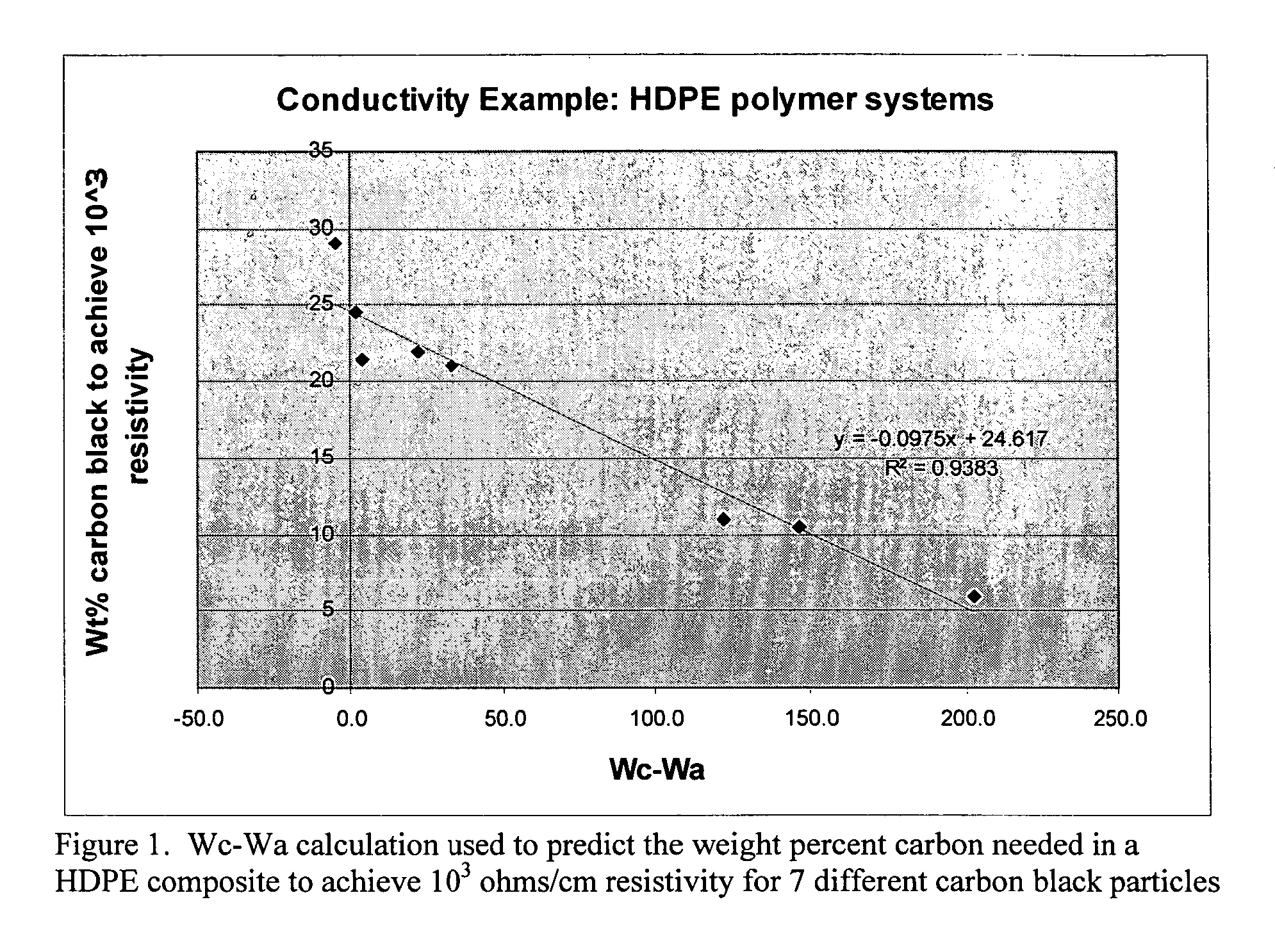 Methods of selecting and developing a particulate material