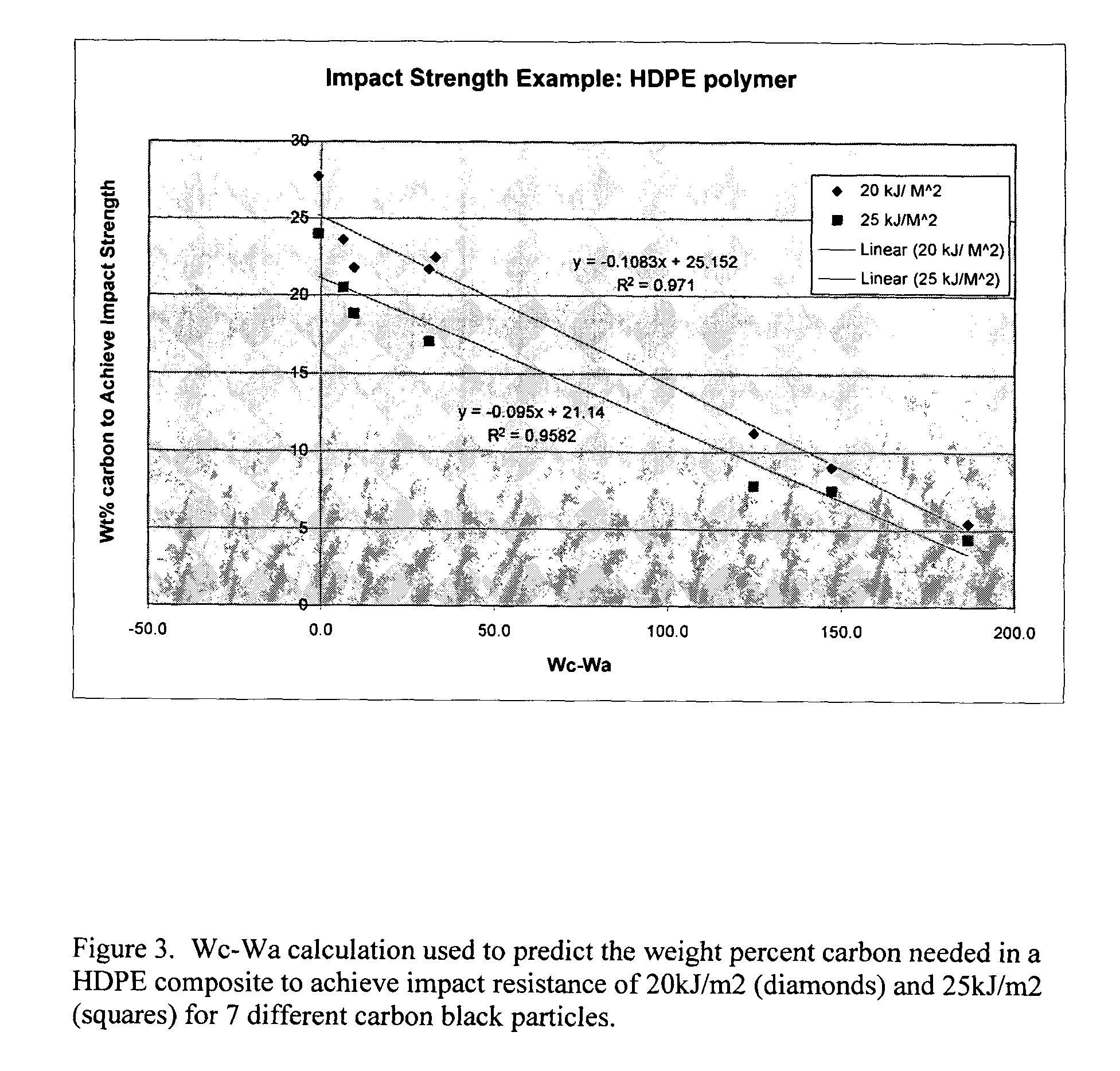 Methods of selecting and developing a particulate material