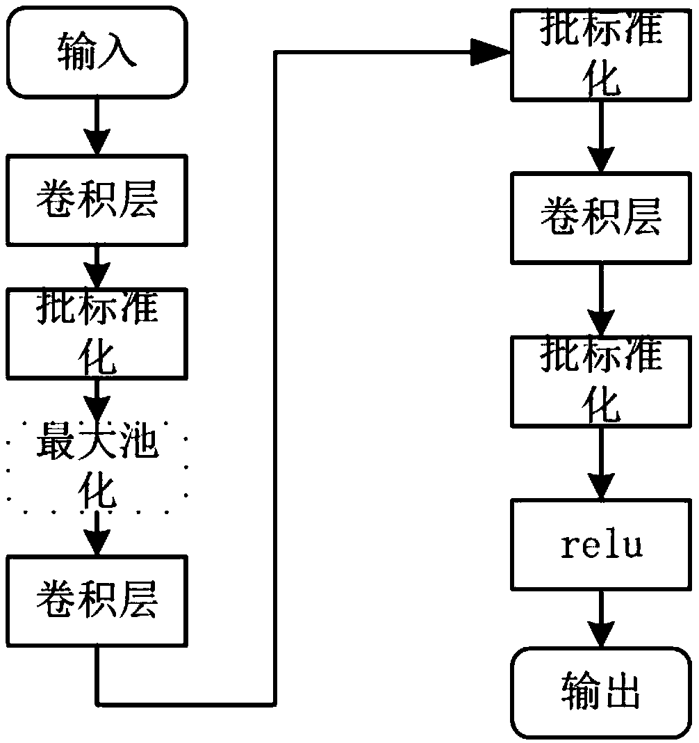 A traffic anomaly picture recognition method based on focus loss function