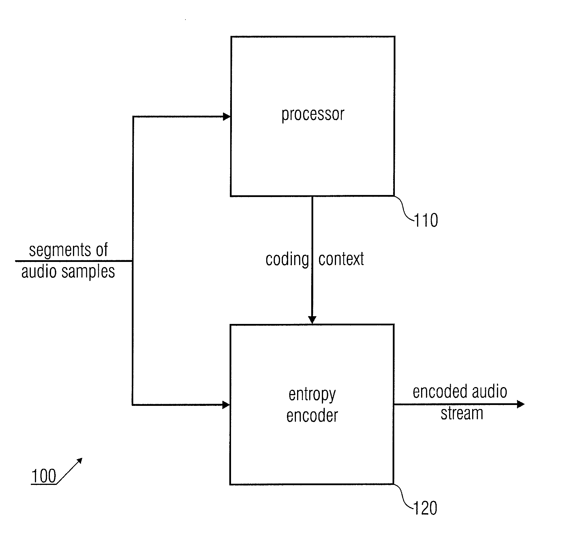 Audio Encoder and Audio Decoder