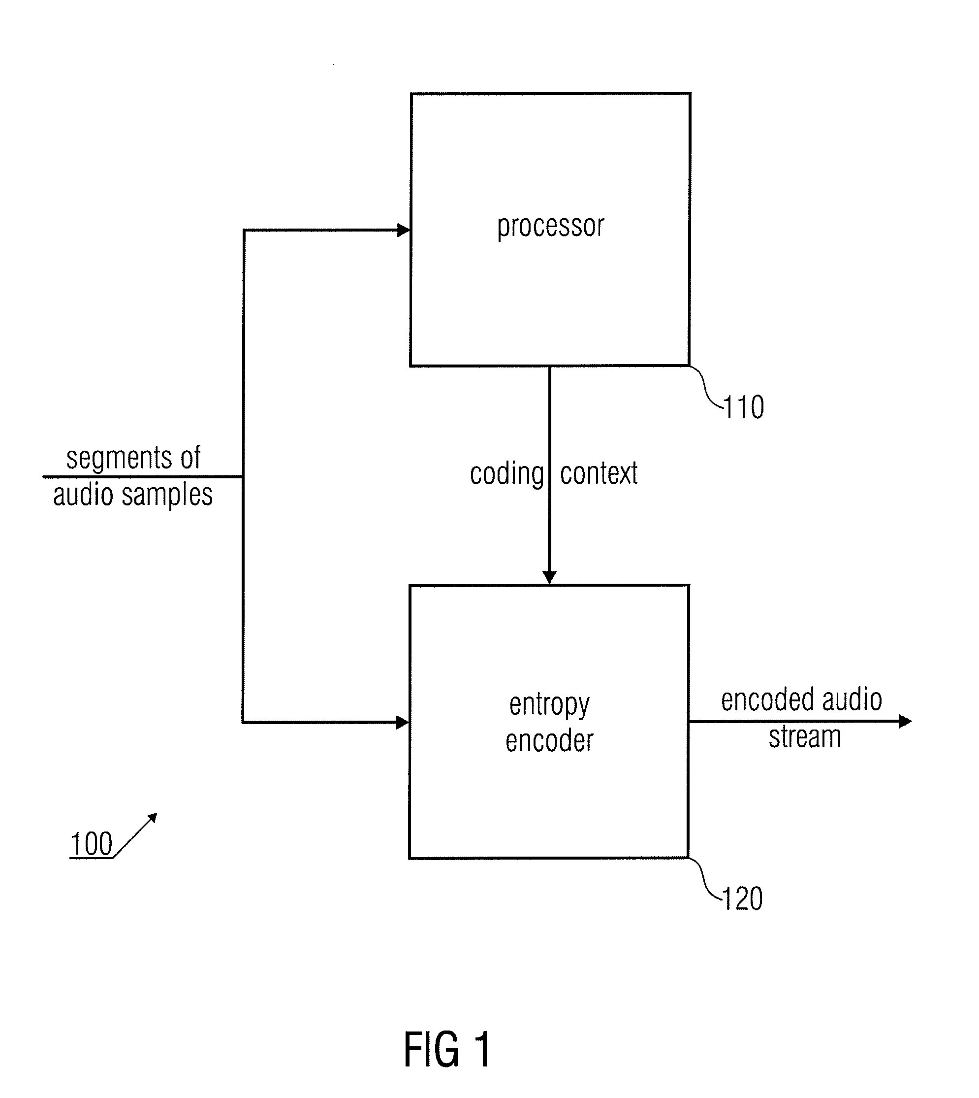 Audio Encoder and Audio Decoder