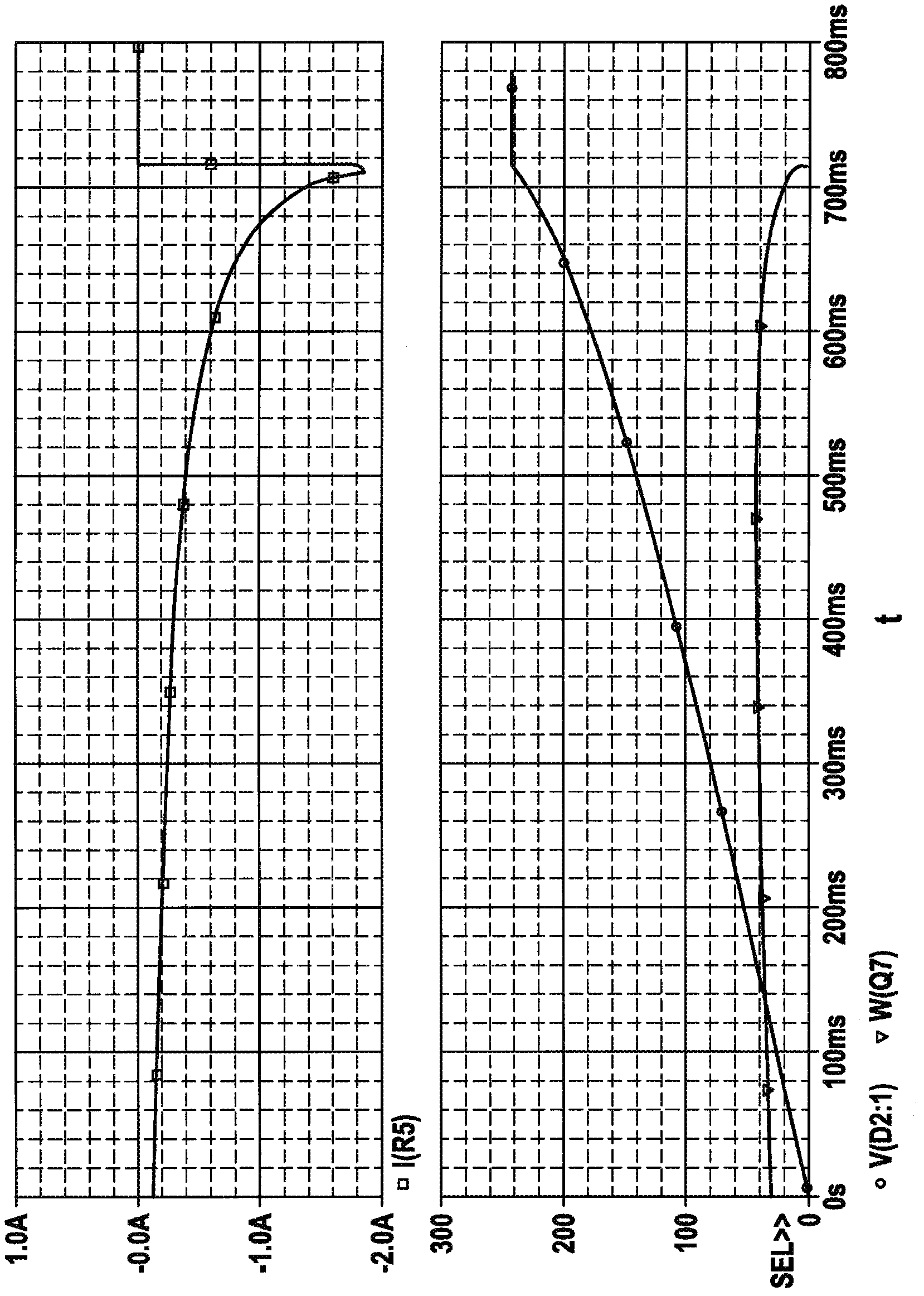 Method and circuit arrangement for charging an intermediate circuit capacitor