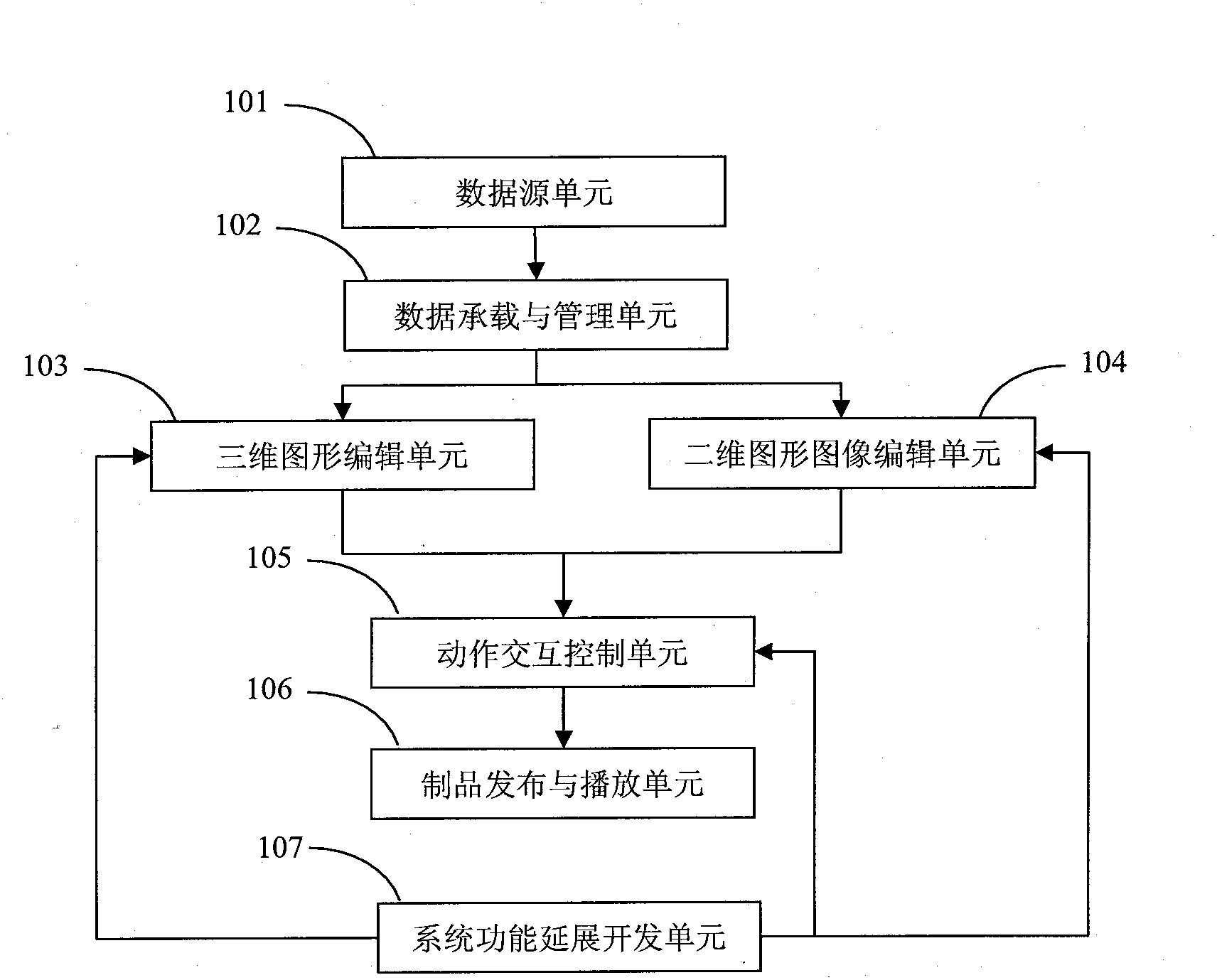 Interaction type multimedia production and broadcast system with fusion of three-dimensional and two-dimensional data